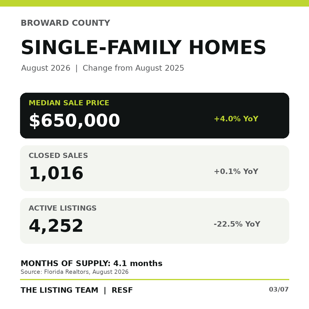 August 2026 Broward County single-family market metrics